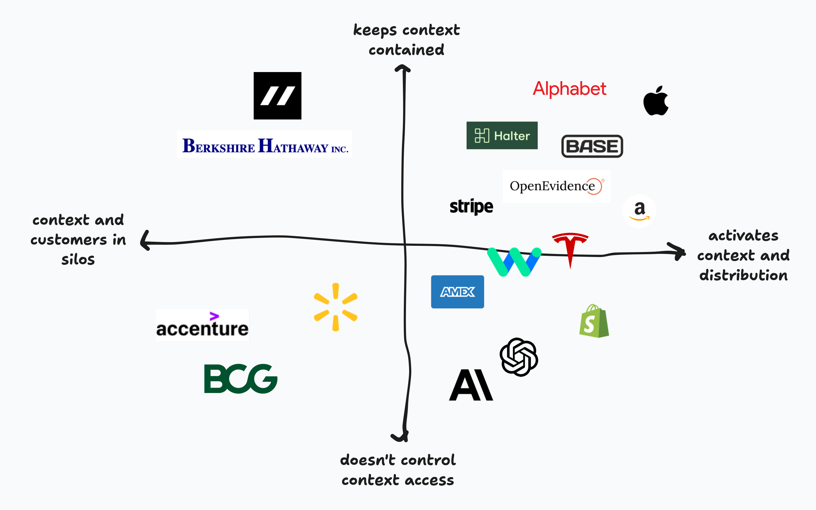 Conglomerate Premium