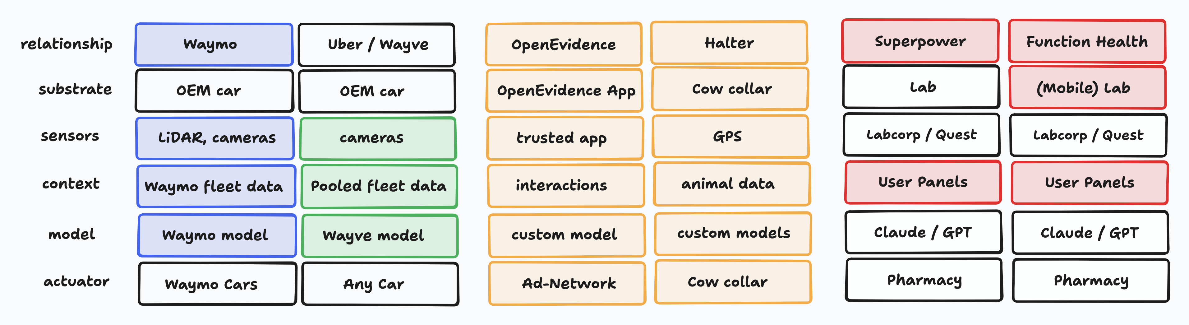 Vertical Integrators